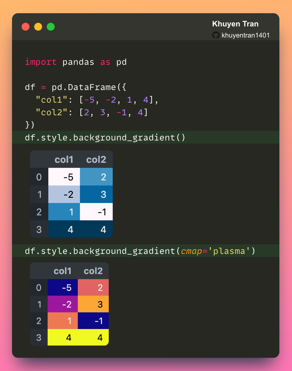 Với Background gradient, bạn có thể dễ dàng thay đổi phông nền và gradient màu sắc để thể hiện dữ liệu của bạn. Hãy xem hình ảnh liên quan để khám phá cách Pandas áp dụng kỹ thuật này.