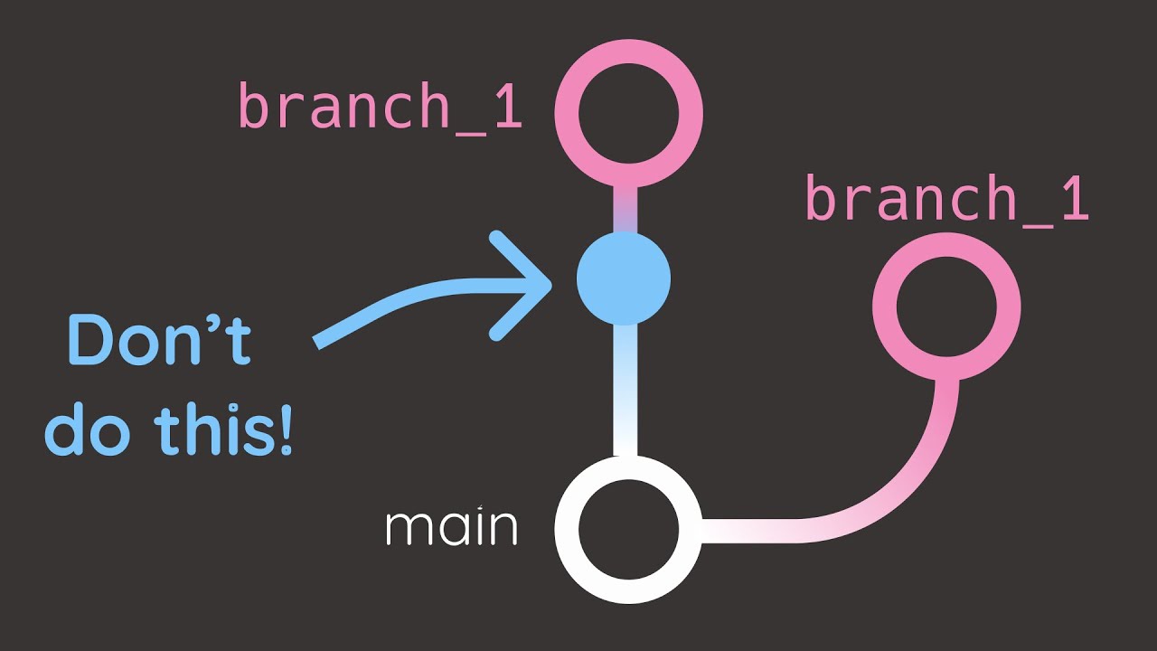 Git for Data Scientists: Learn Git through Examples